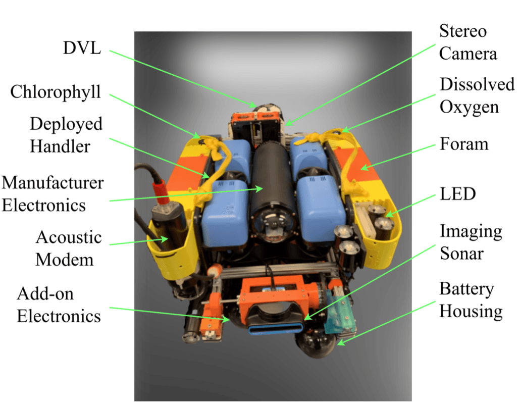 Upgraded ROV