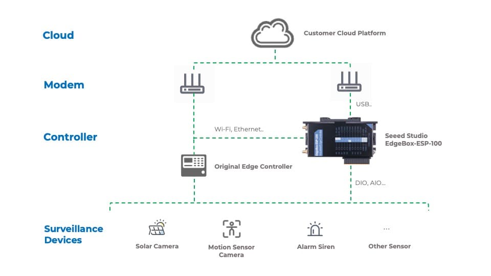 Solution Diagram